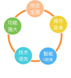数字化教学 + 无纸化校务管理 + 